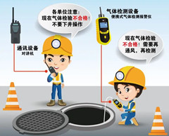 安化有限空间安全作业操作规程